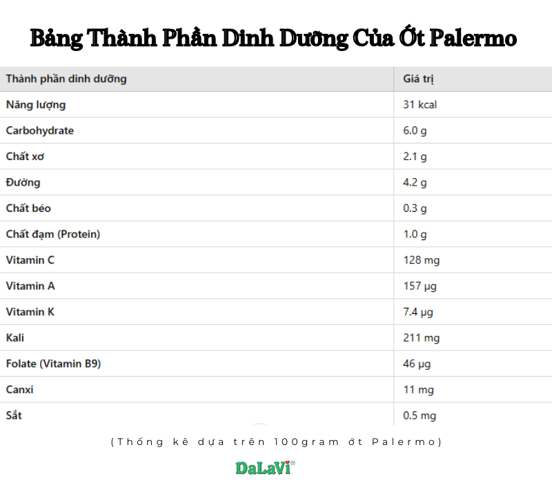 Ớt Palermo Đà Lạt - Bí quyết sức khỏe từ thiên nhiên